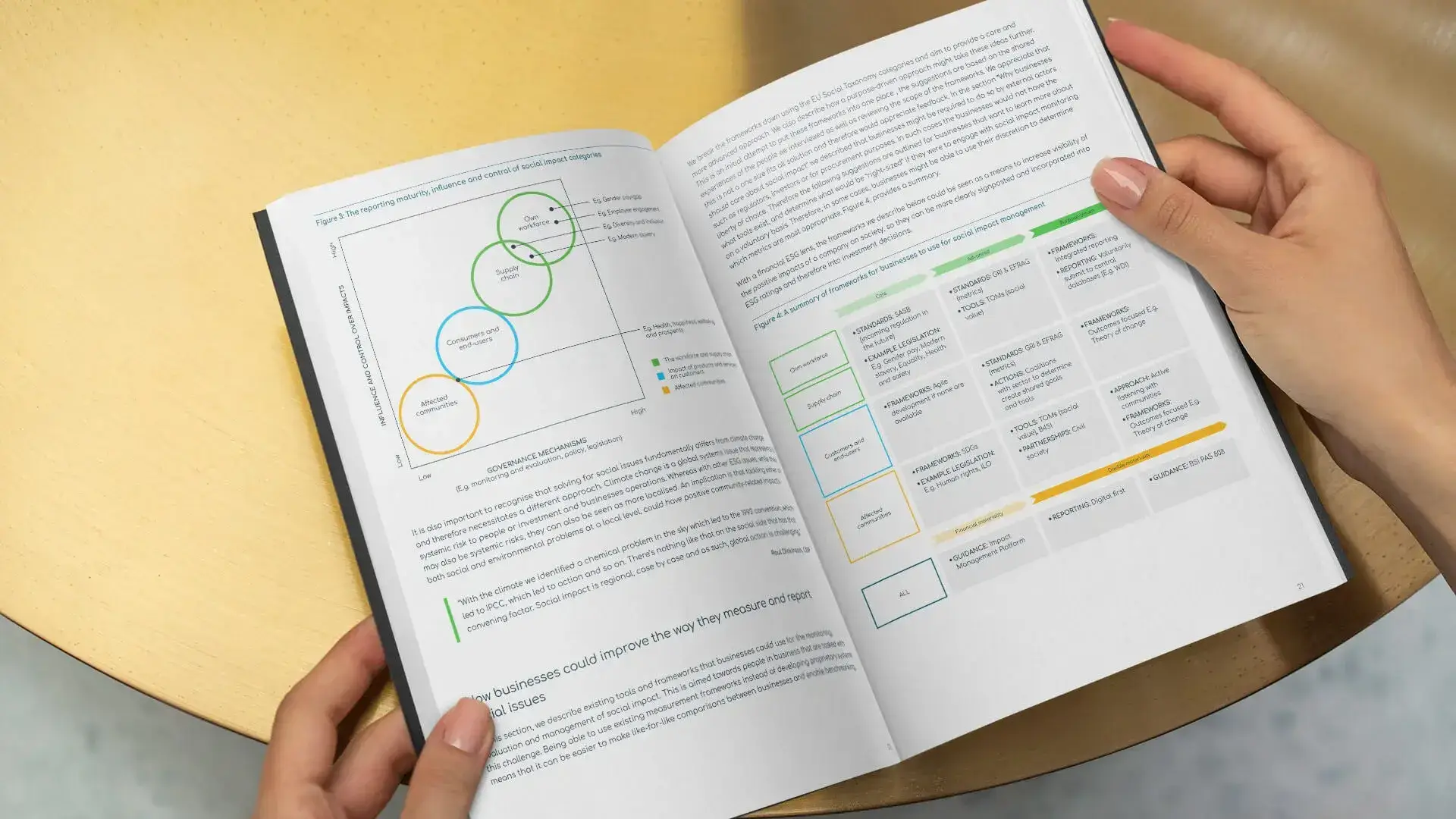 The report open at a spread of data graphics: a bubble chart of social impact categories on one page and a colour-coded summary of reporting frameworks on the other